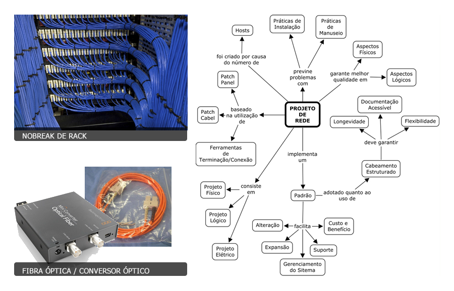 cabeamento Estruturado